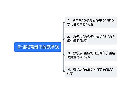  新课程背景下的教学观