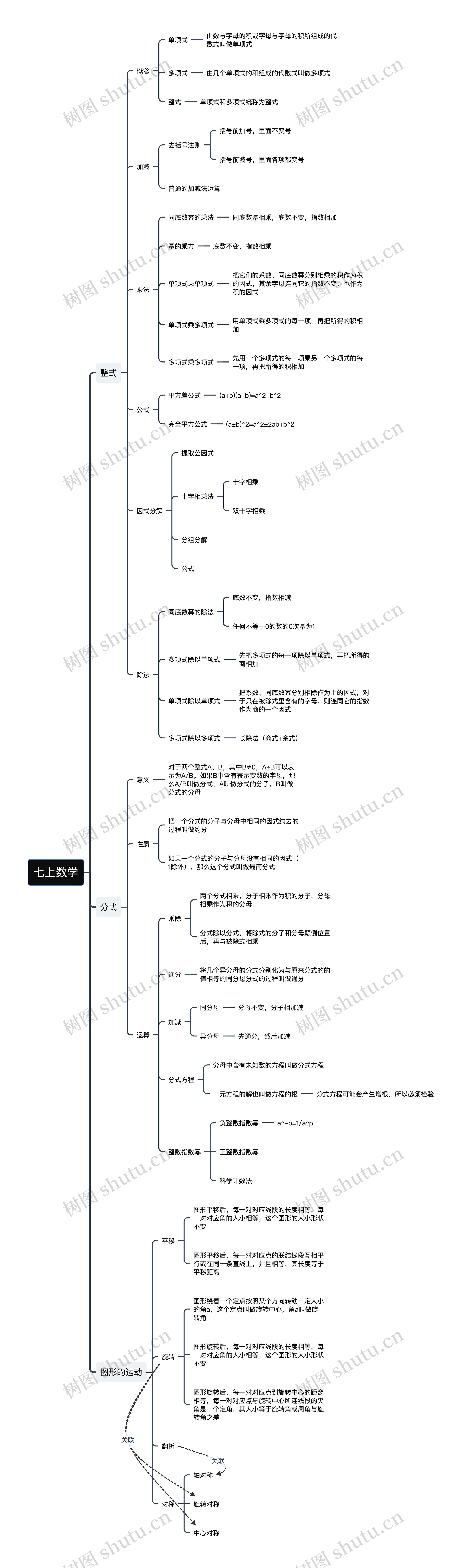 ﻿七上数学