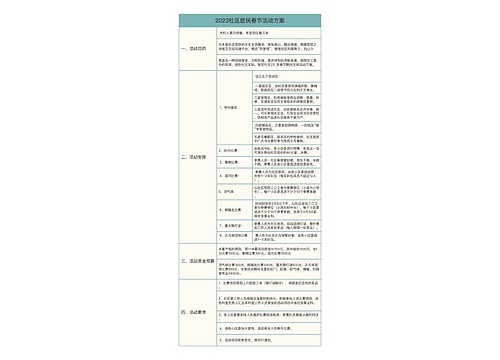 2023社区居民春节活动方案