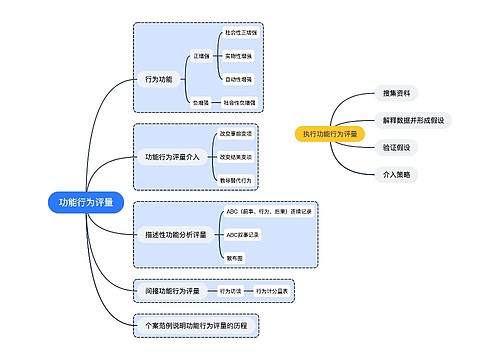 功能行为评量