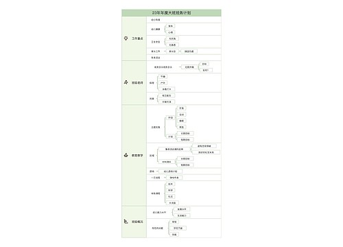 23年年度大班班务计划