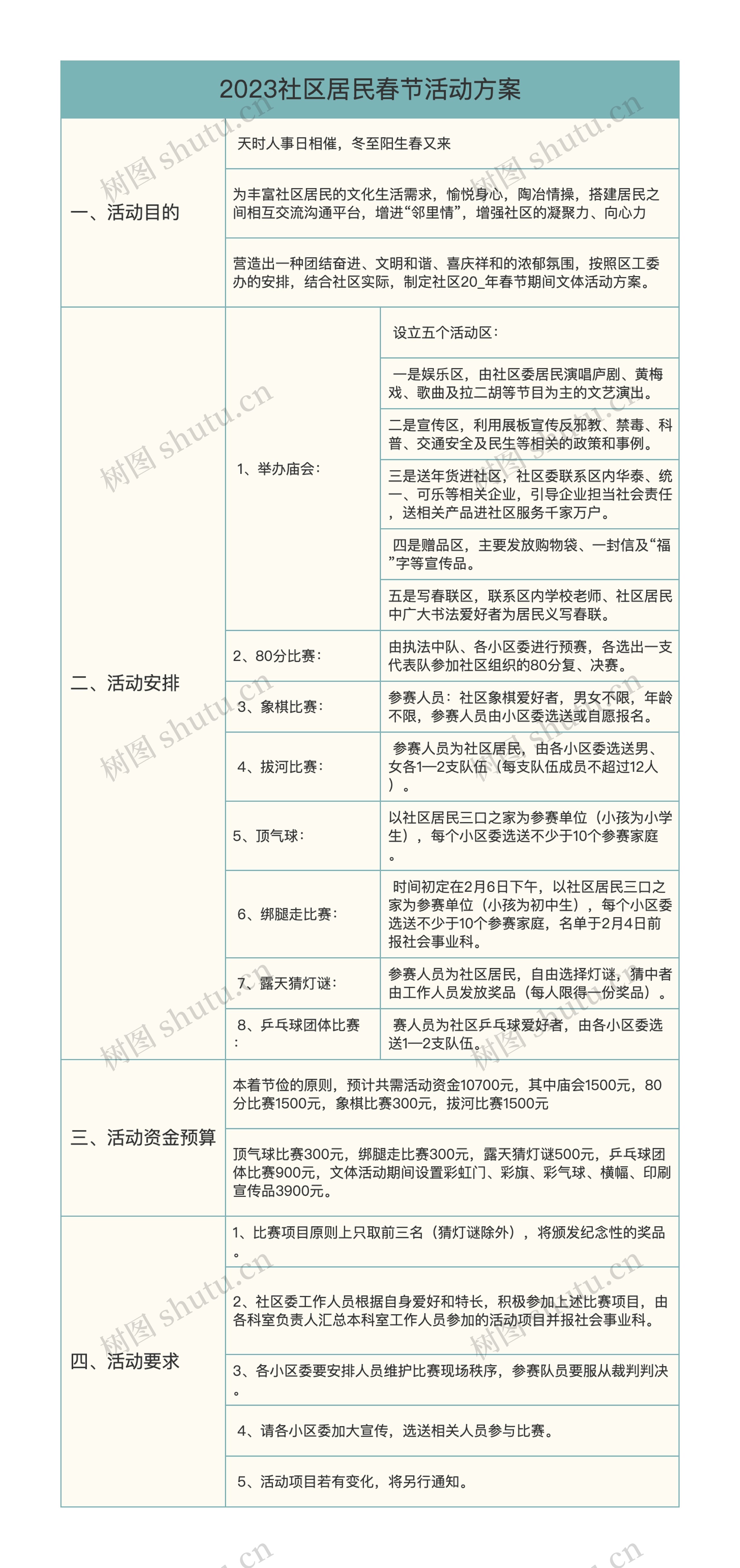 2023社区居民春节活动方案思维导图