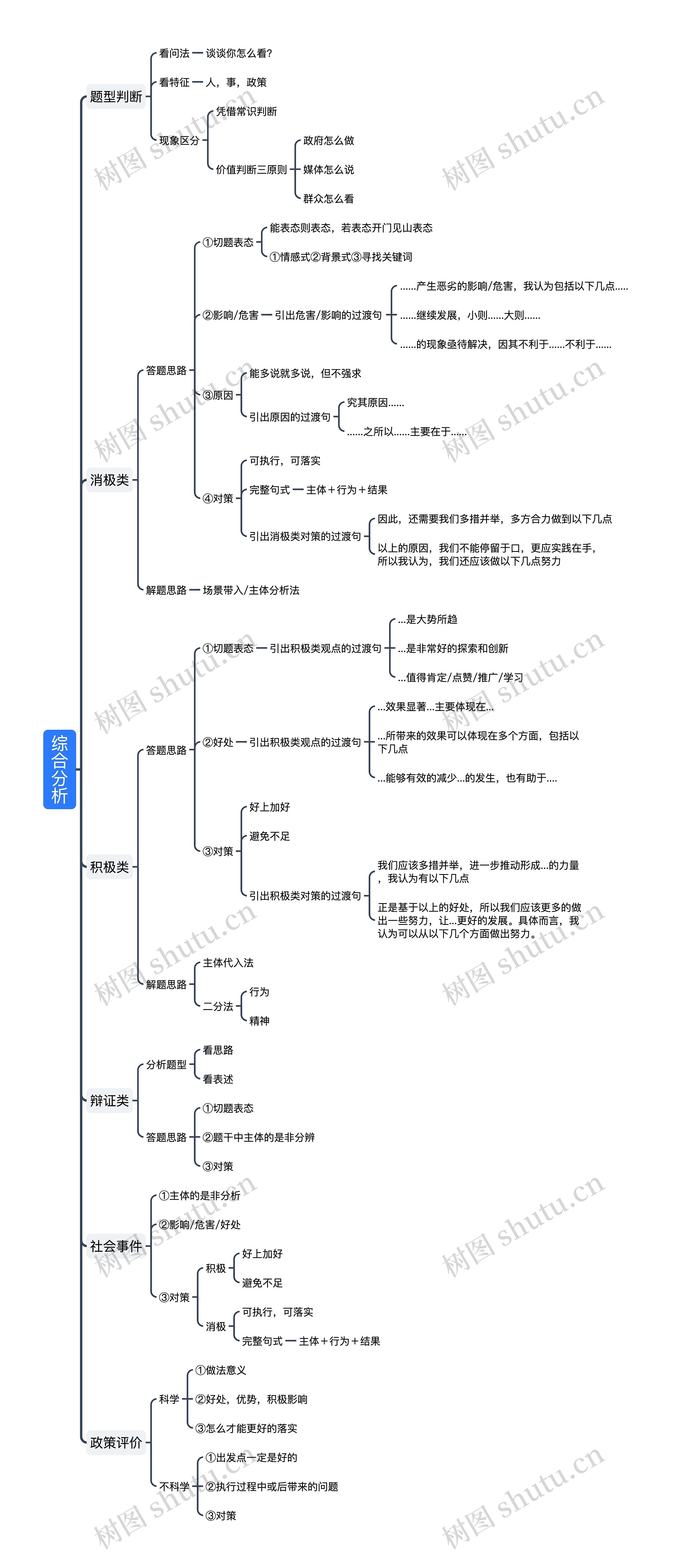 综合分析题型解答思路