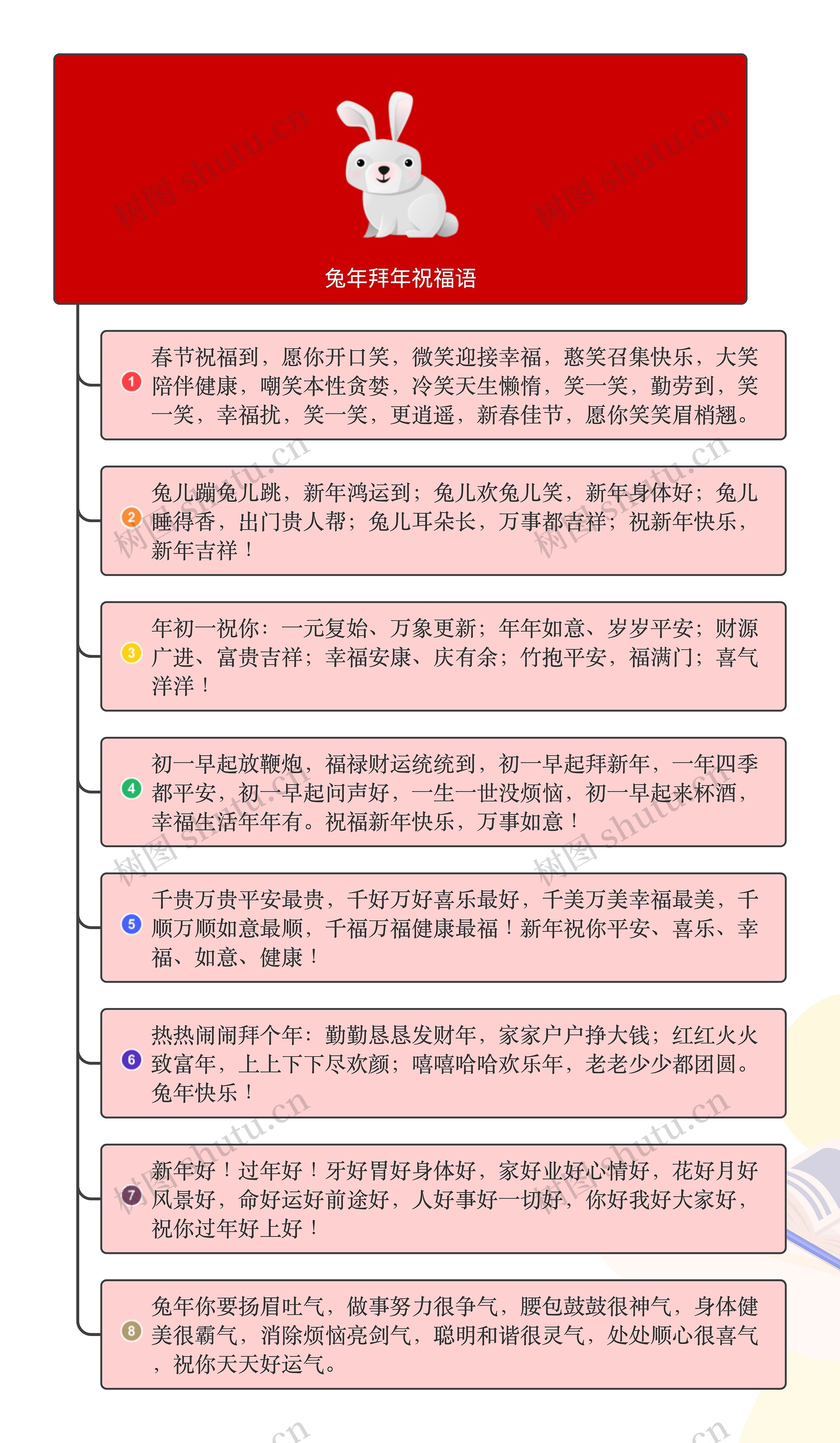 兔年拜年祝福语zt思维导图