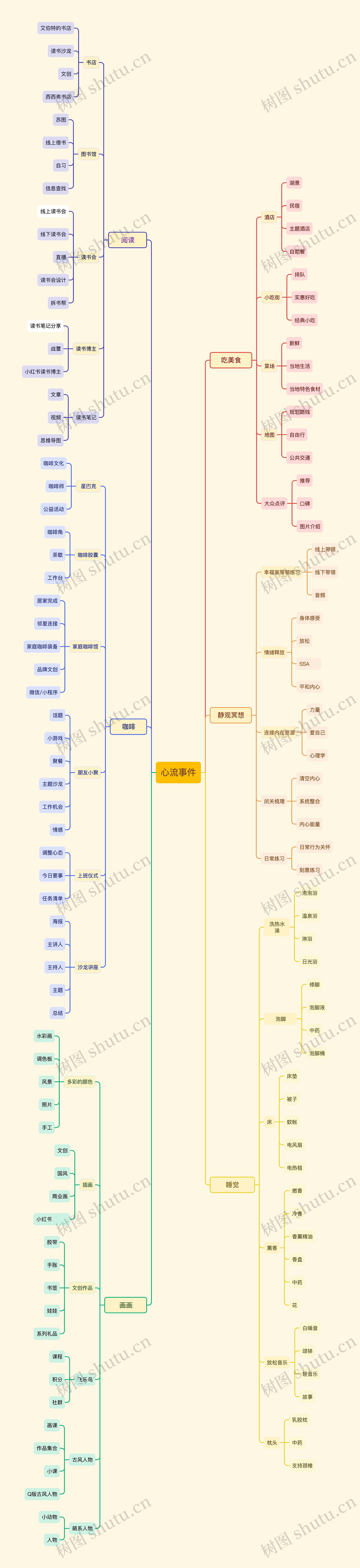 心流事件思维导图