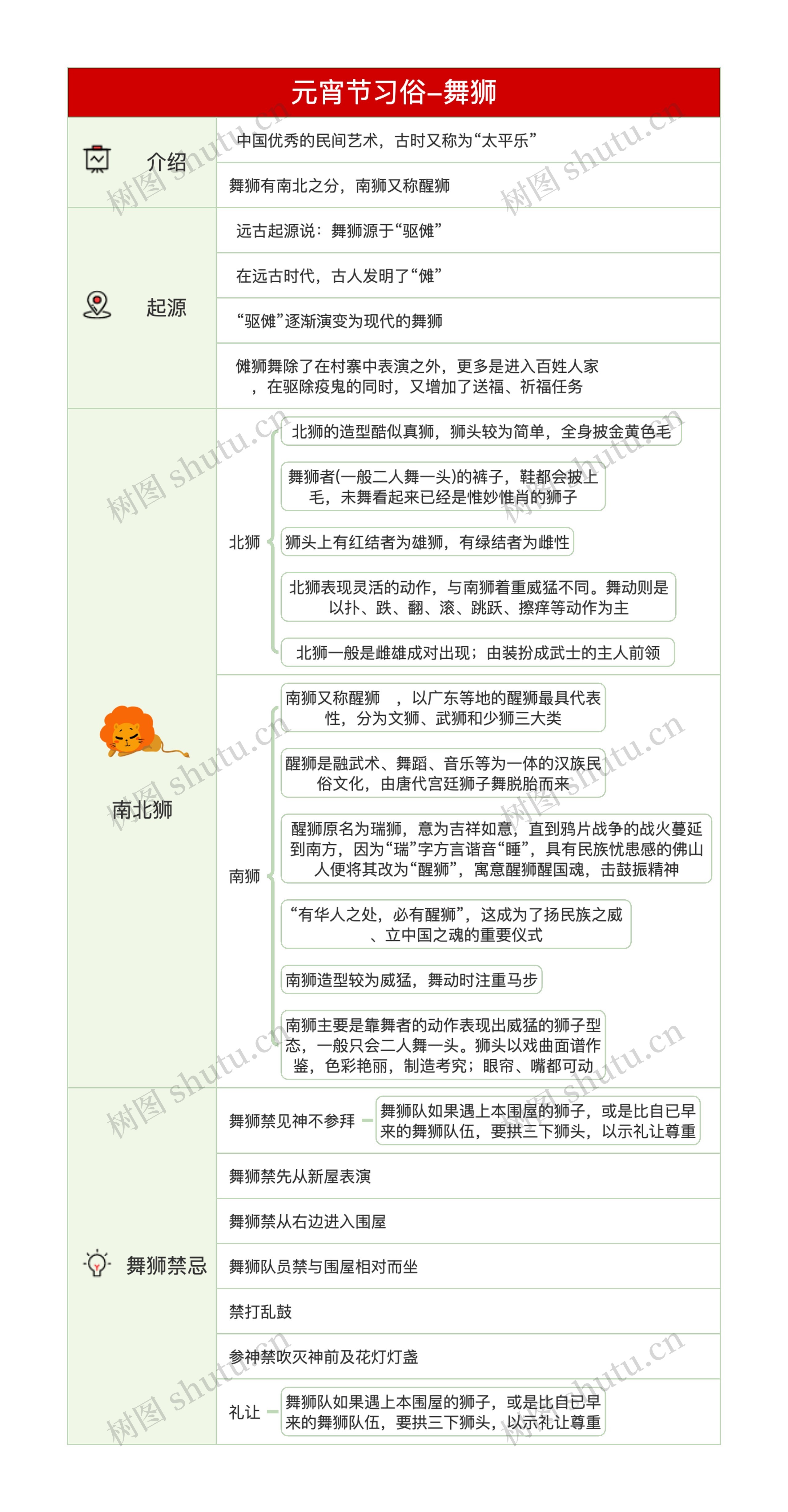 元宵节习俗-舞狮