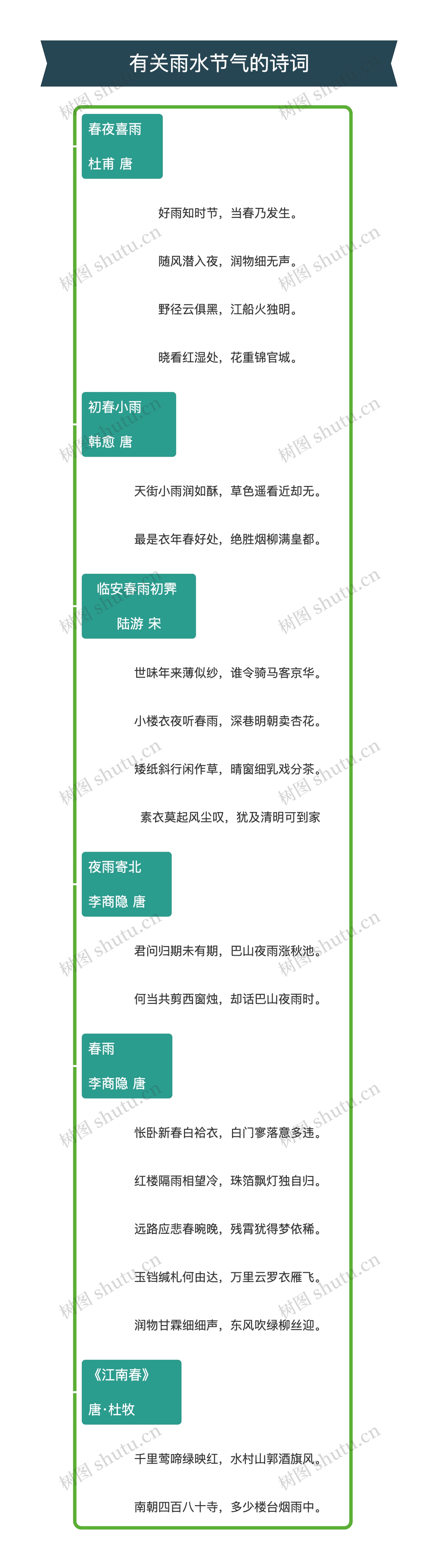有关雨水节气的诗词