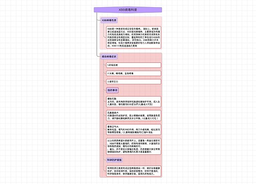 XBB病毒科普---Q