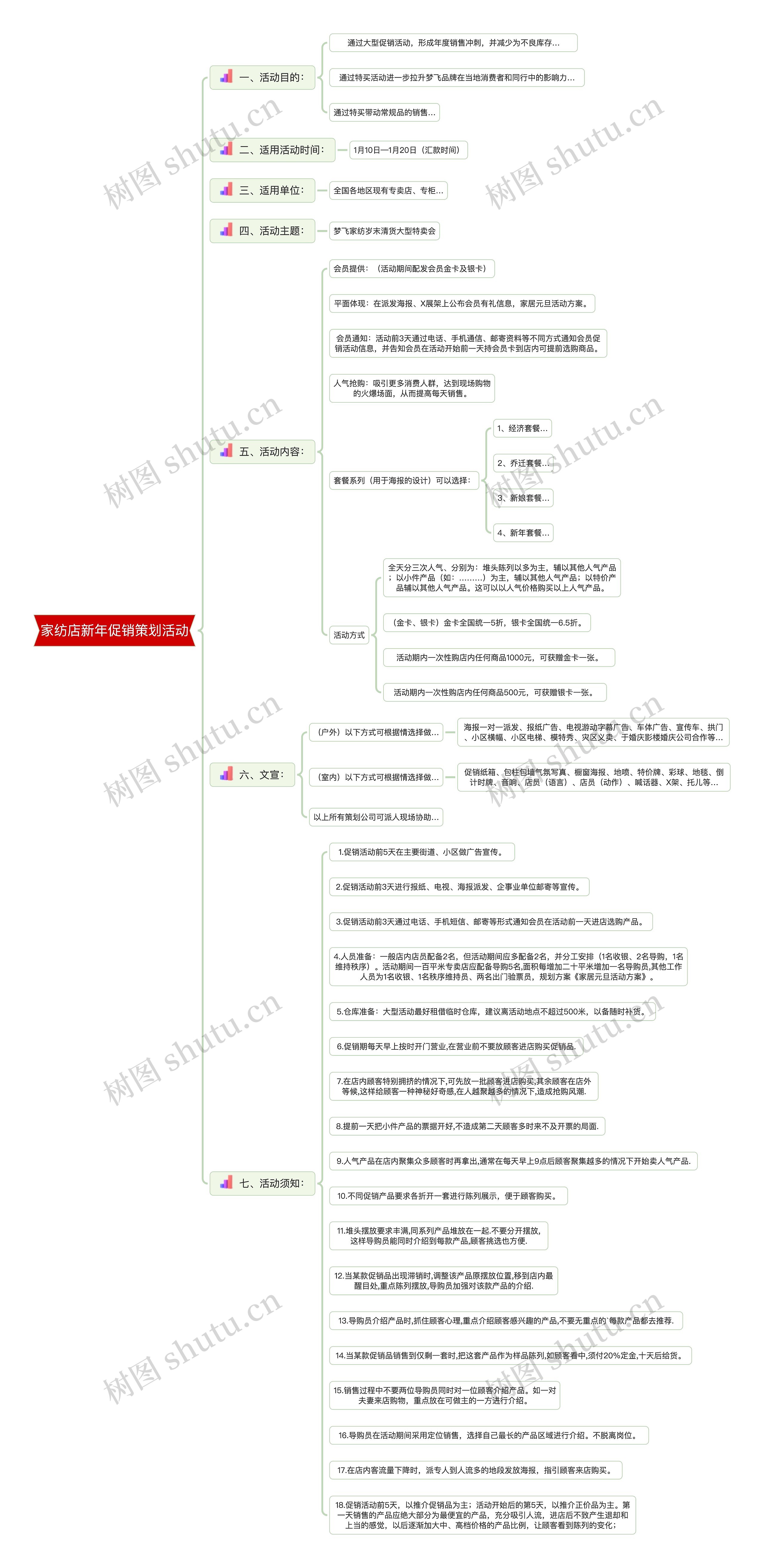 家纺店新年促销策划活动思维导图