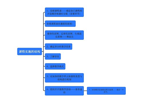 课程实施的结构