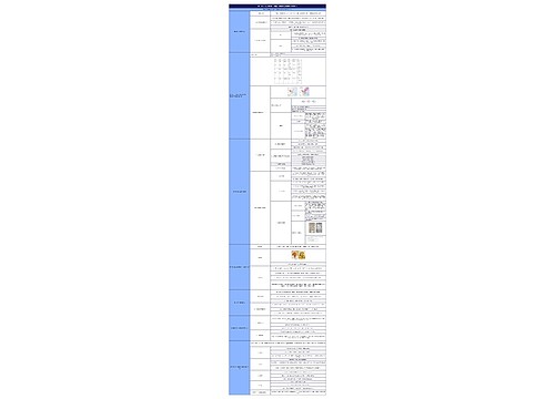 部编版七年级下册历史第二单元