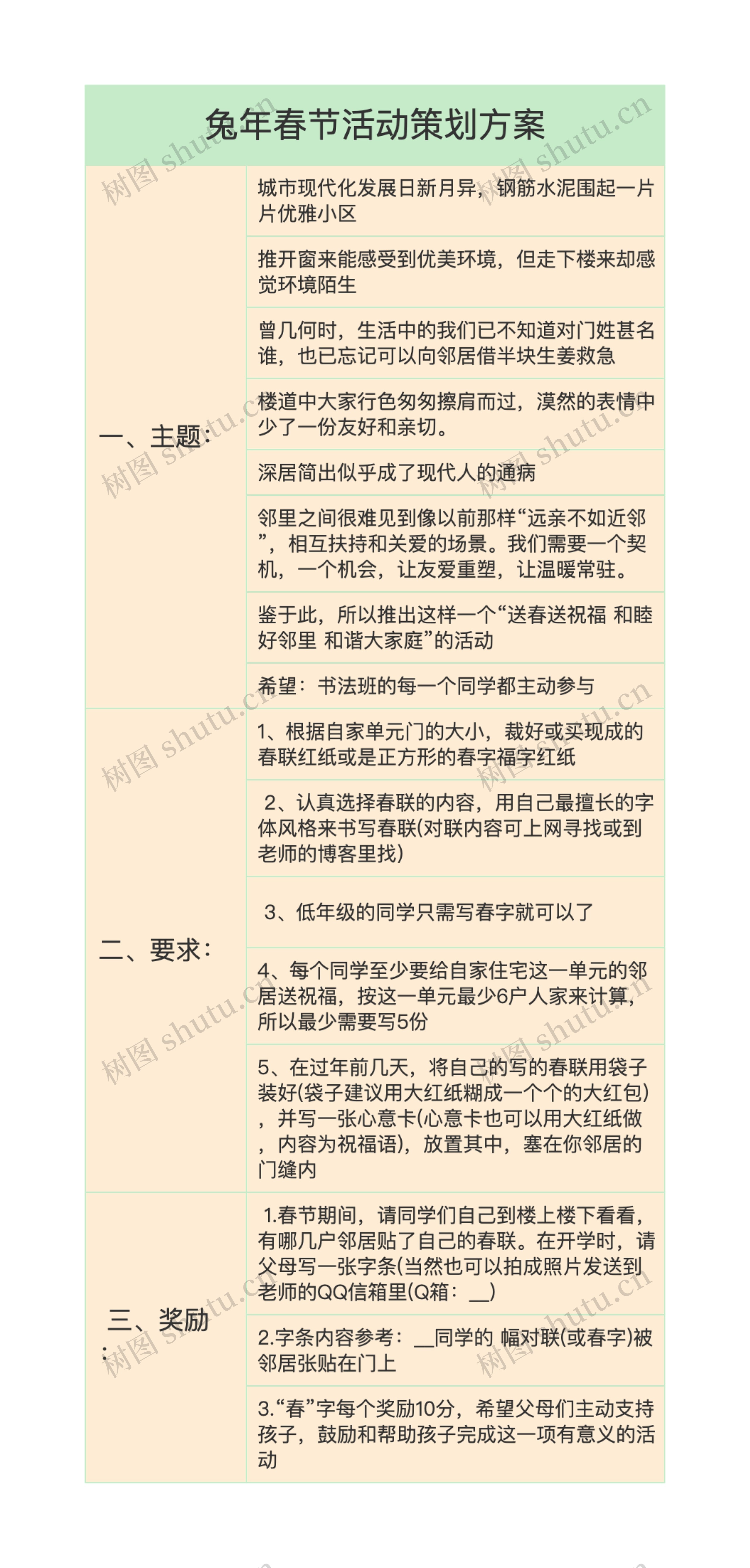 兔年春节活动策划方案思维导图