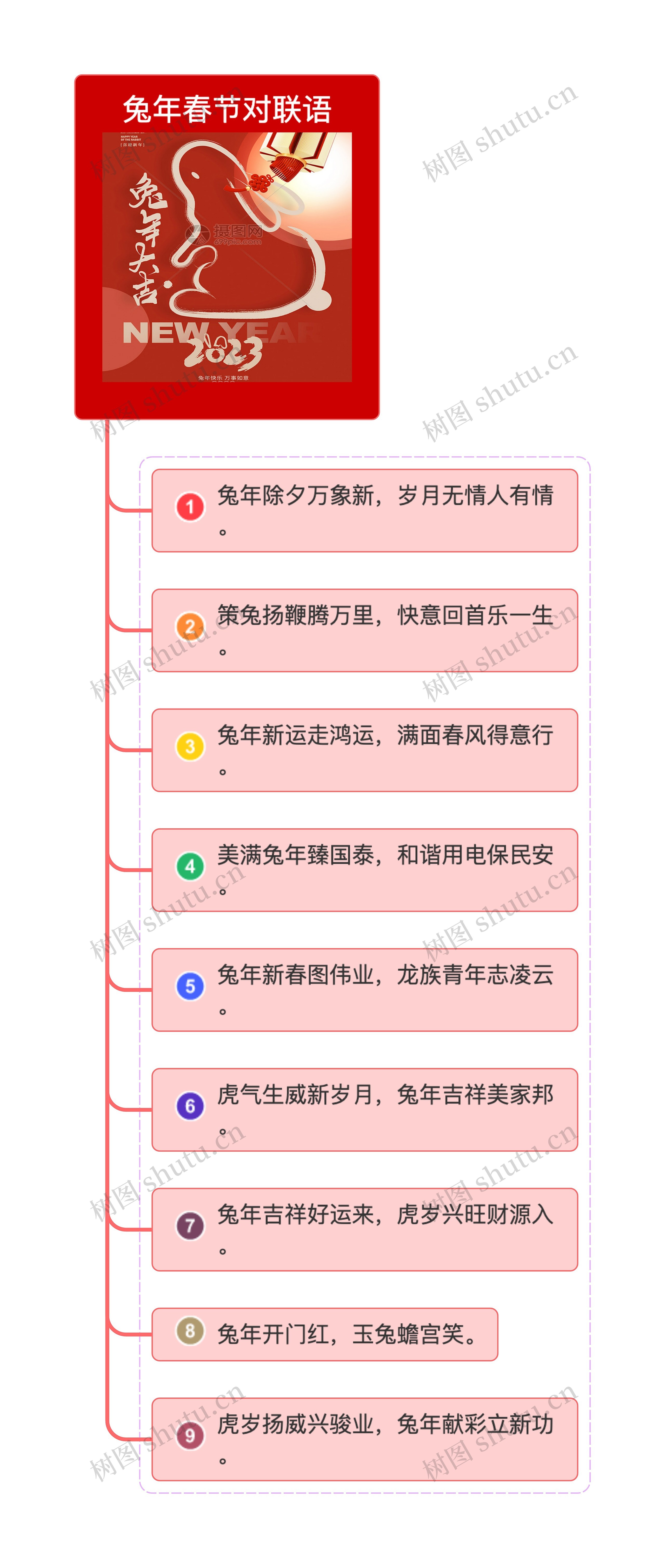 兔年春节对联语