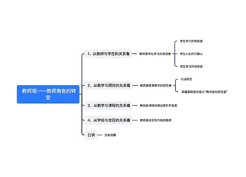  教师观——教师角色的转变