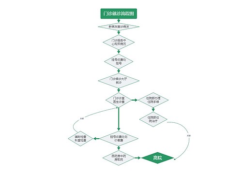 医院门诊就诊流程图