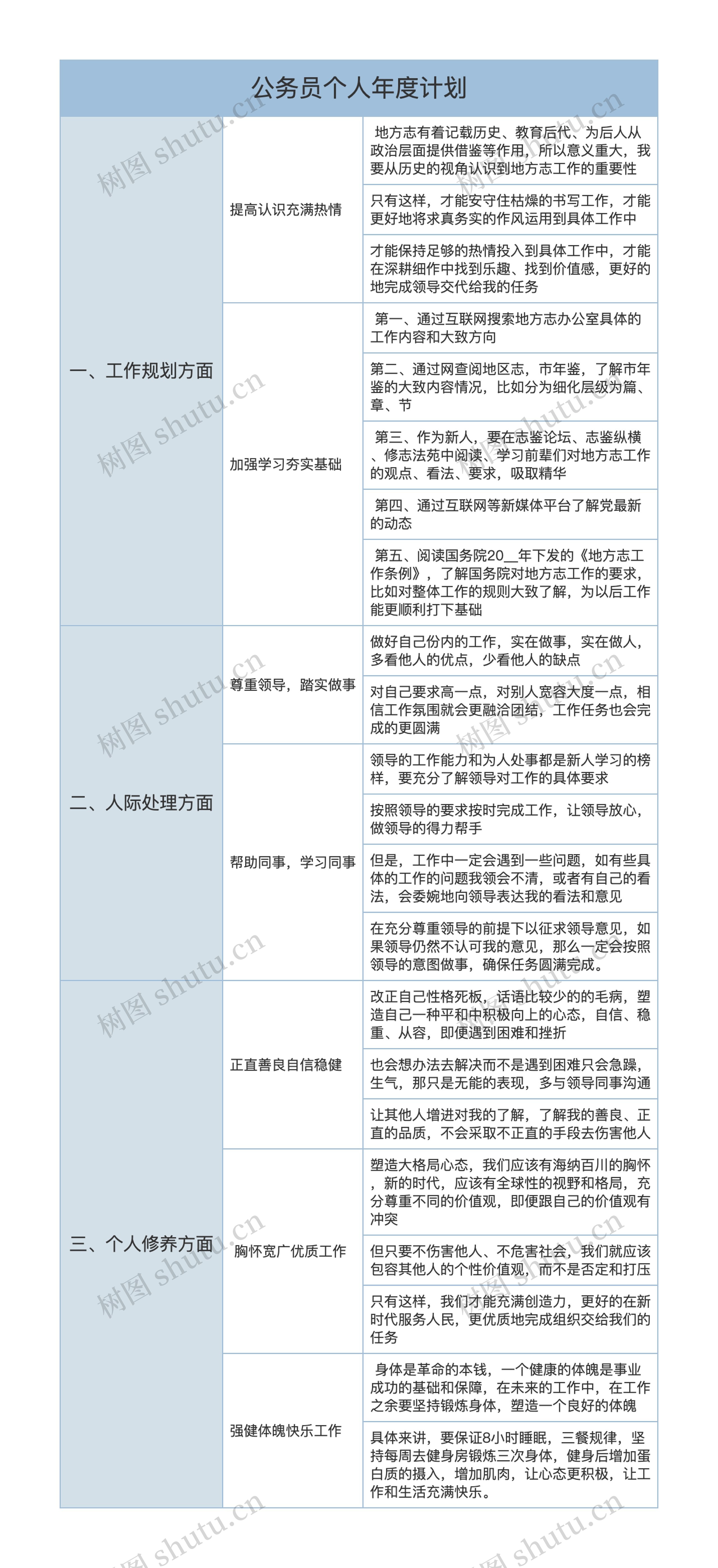 公务员个人年度计划思维导图