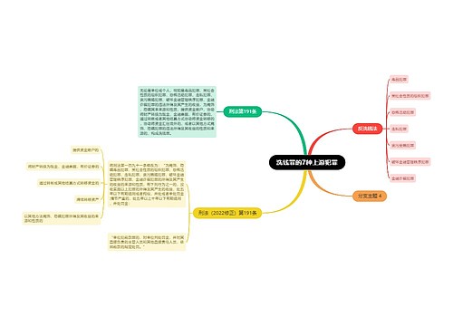 洗钱罪的7种上游犯罪