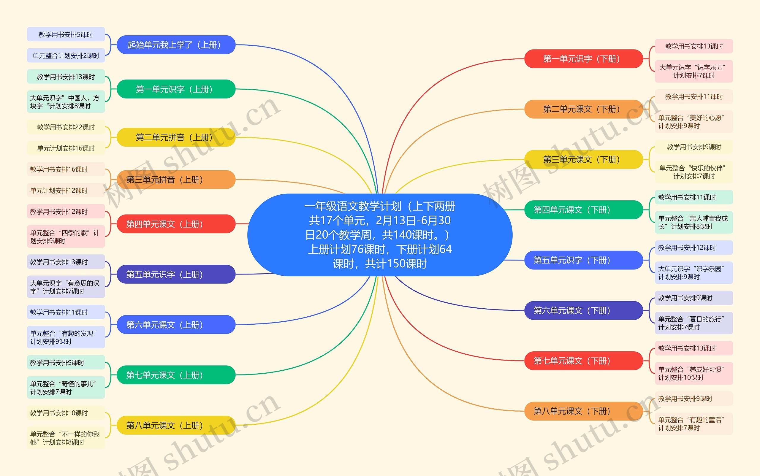 一年级语文教学计划思维导图