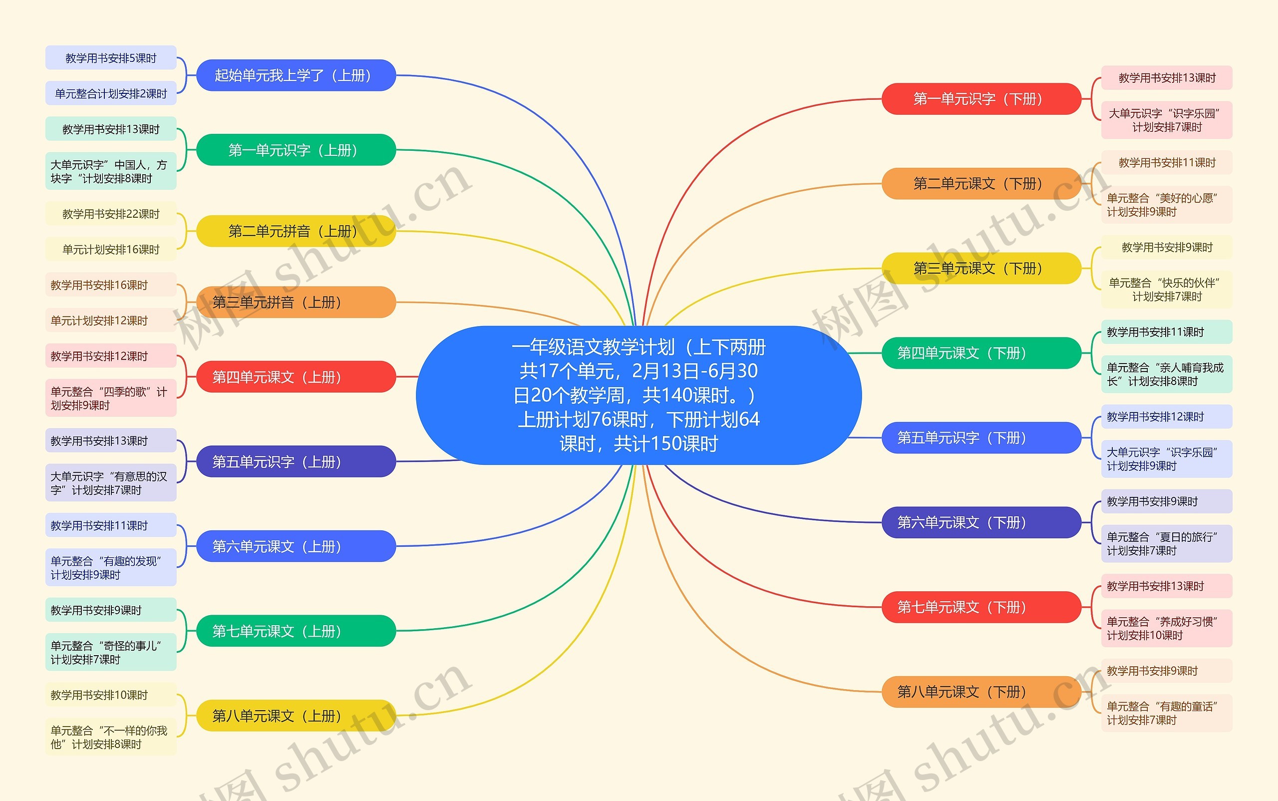 一年级语文教学计划思维导图高清图 一年级语文教学计划思维导图