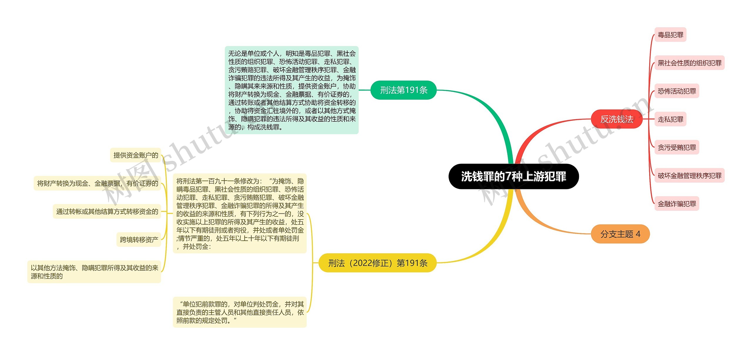 洗钱罪的7种上游犯罪