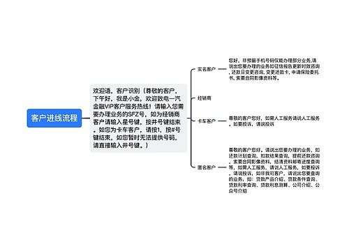 客户进线流程