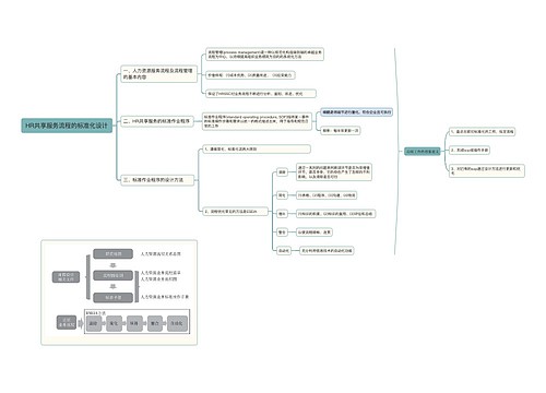 HR共享服务流程的标准化设计