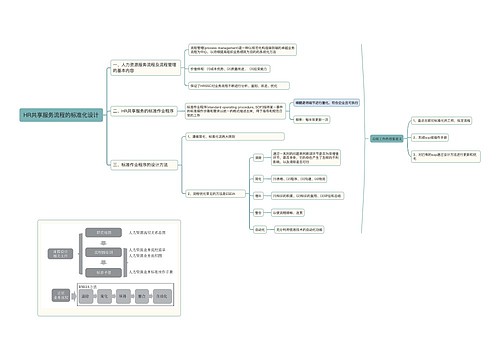 HR共享服务流程的标准化设计预览图
