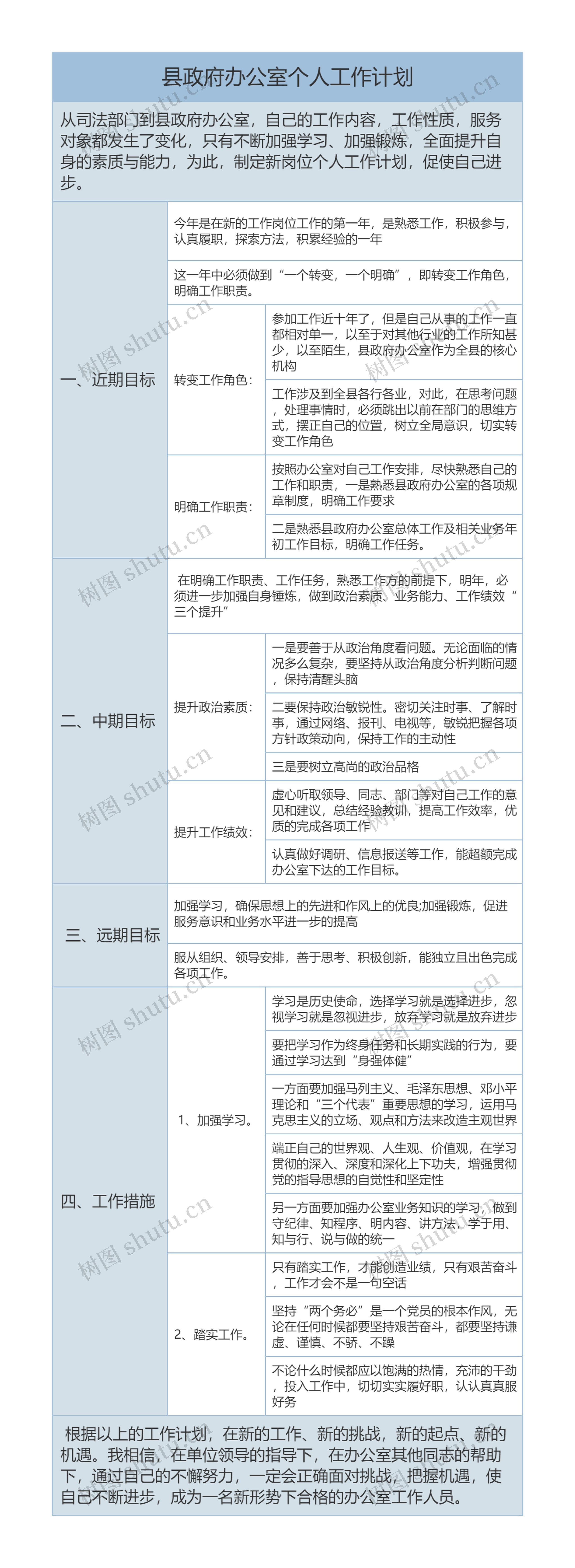 县政府办公室个人工作计划思维导图