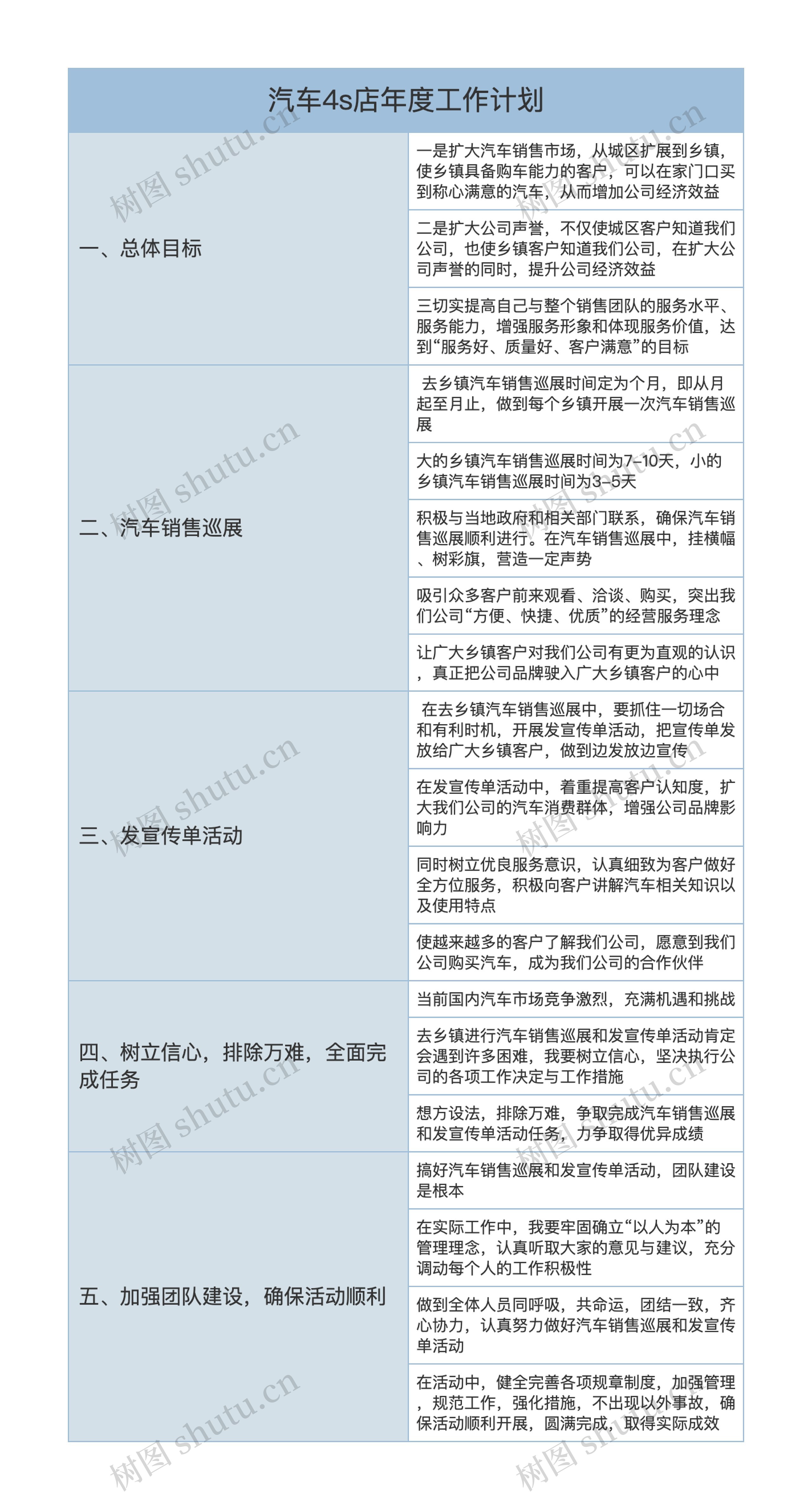 汽车4s店年度工作计划