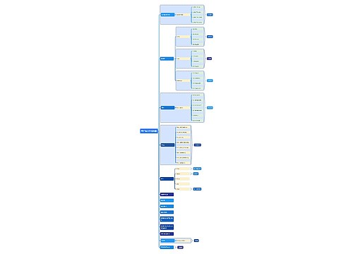 文件结构图预览图