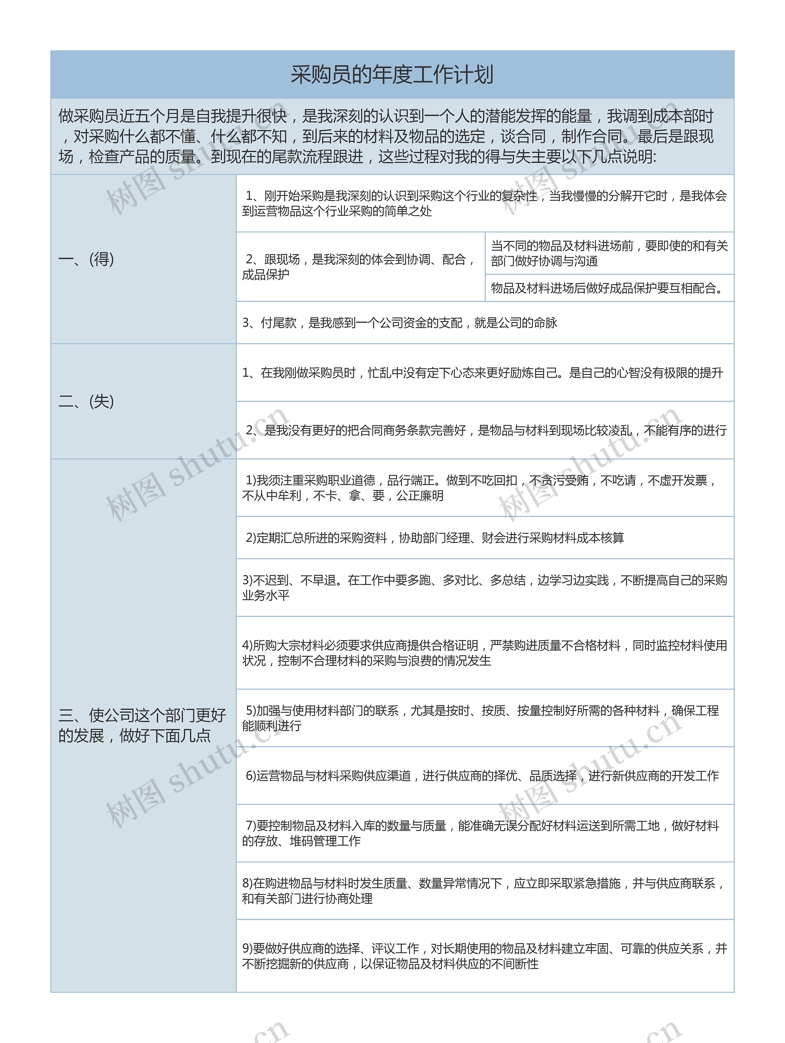 采购员的年度工作计划思维导图