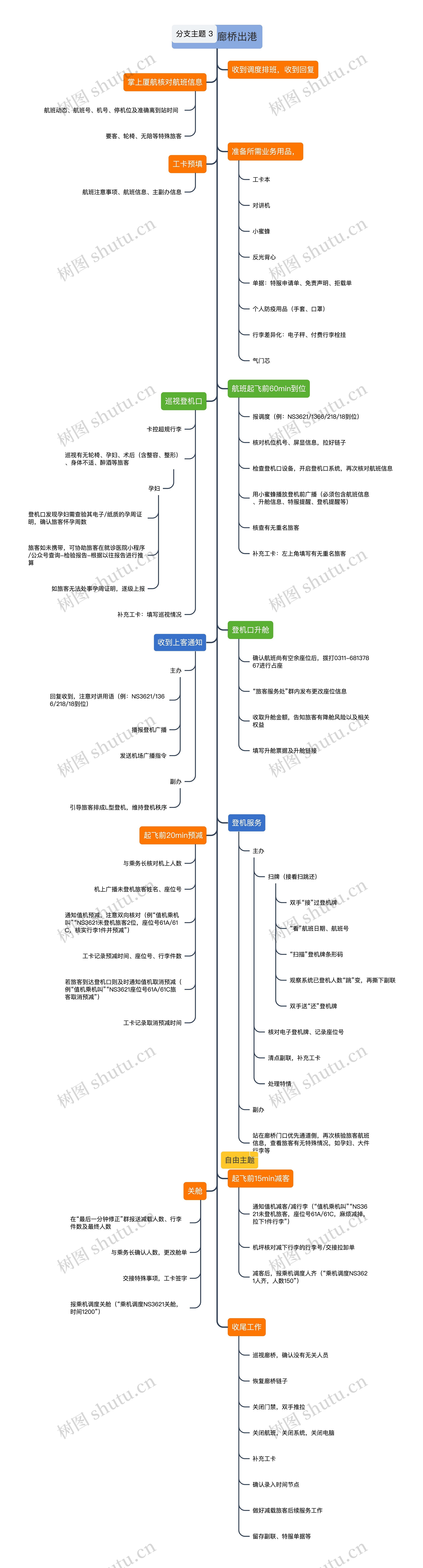 乘机岗位廊桥出港