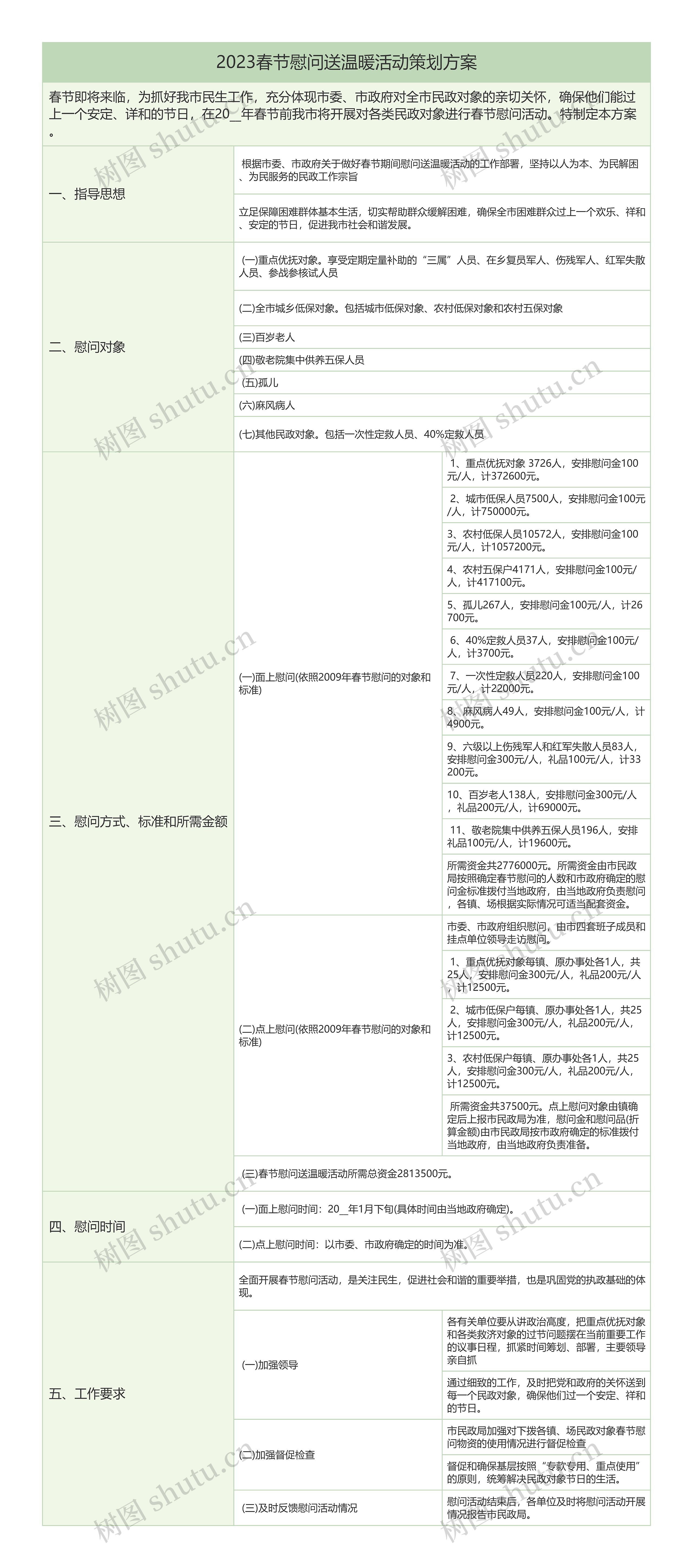 2023春节慰问送温暖活动策划方案