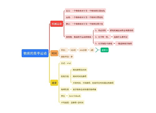 物质的简单运动