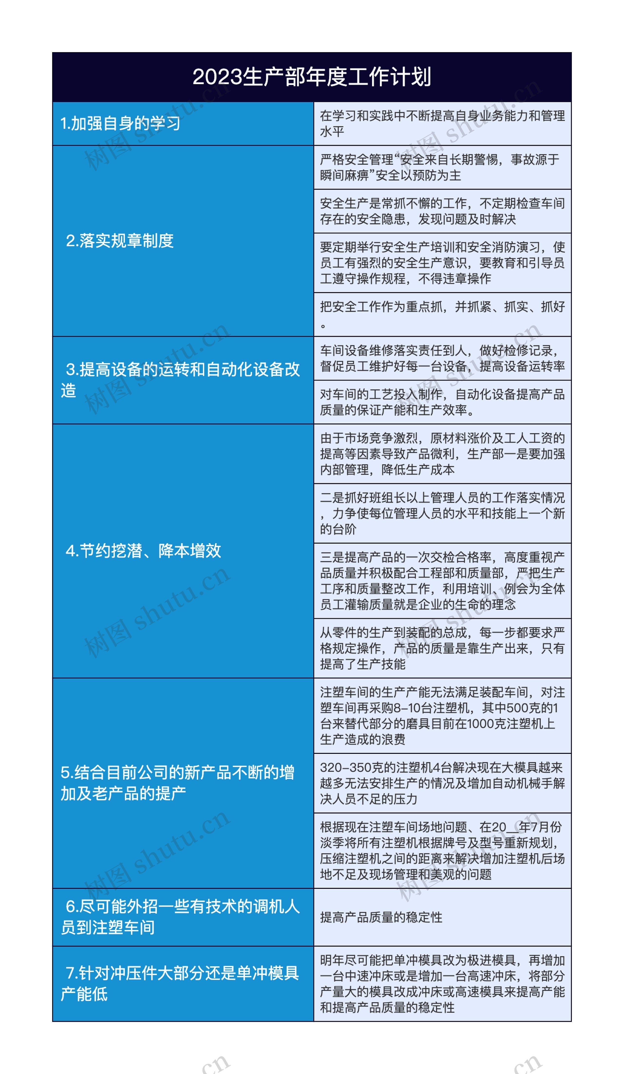 2023生产部年度工作计划