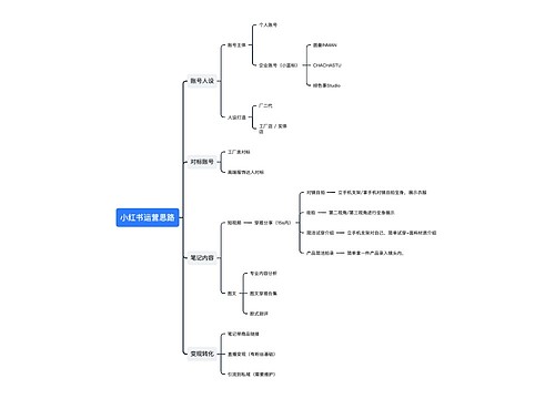 小红书运营思路