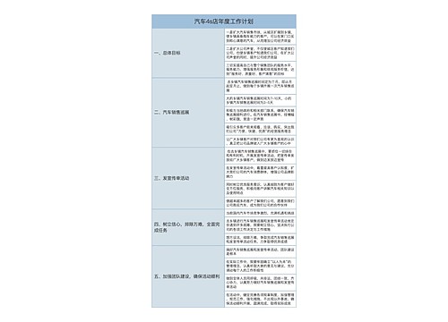 汽车4s店年度工作计划