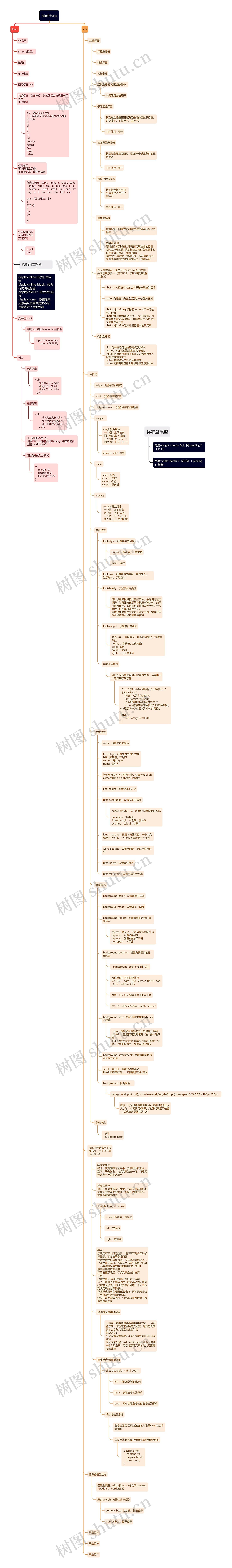 html+css思维导图