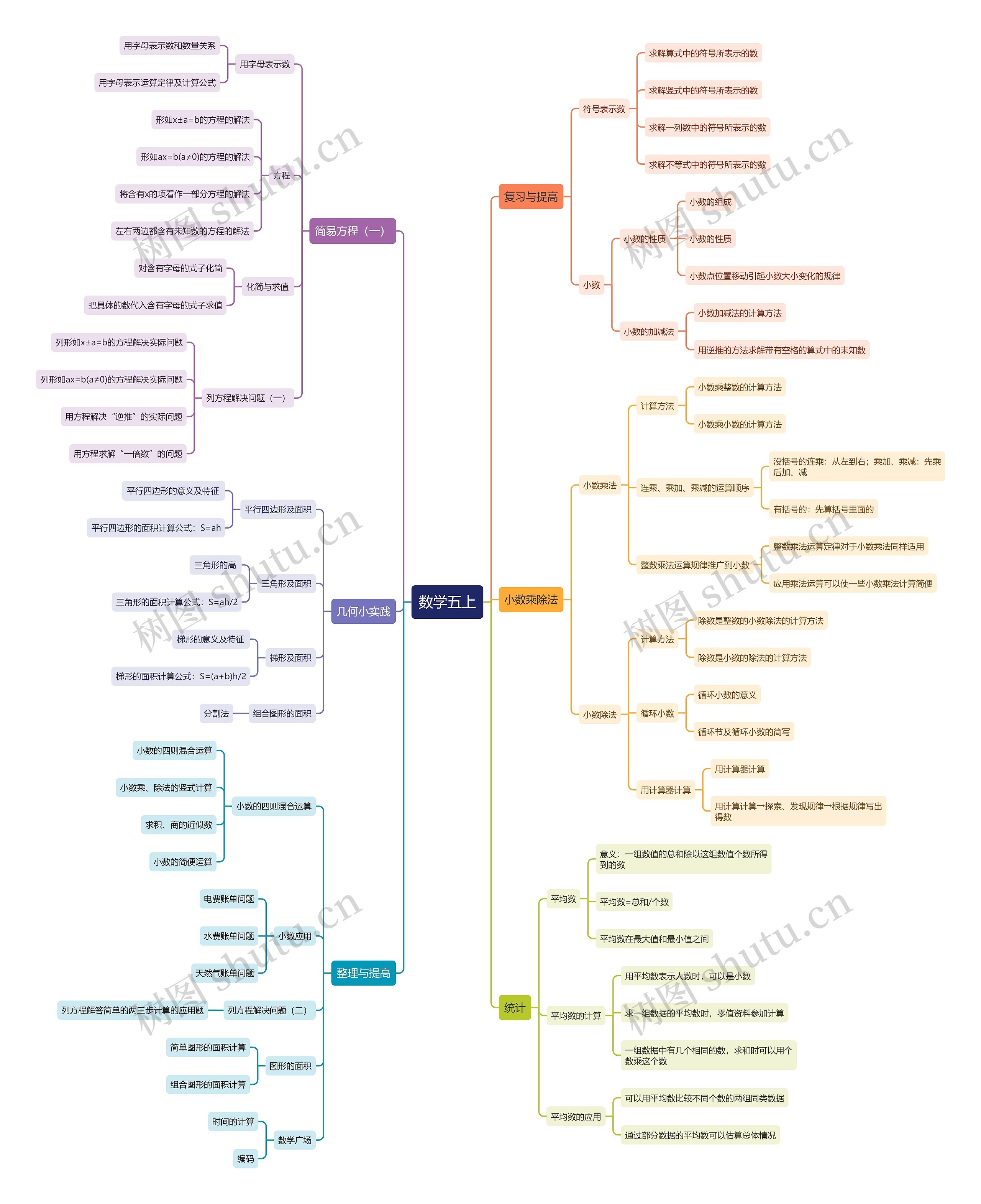 数学五年级上册 数学五年级上册