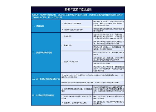 2023年运营年度计划