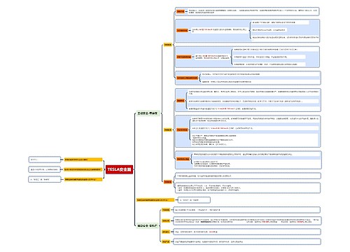 TESLA安全篇