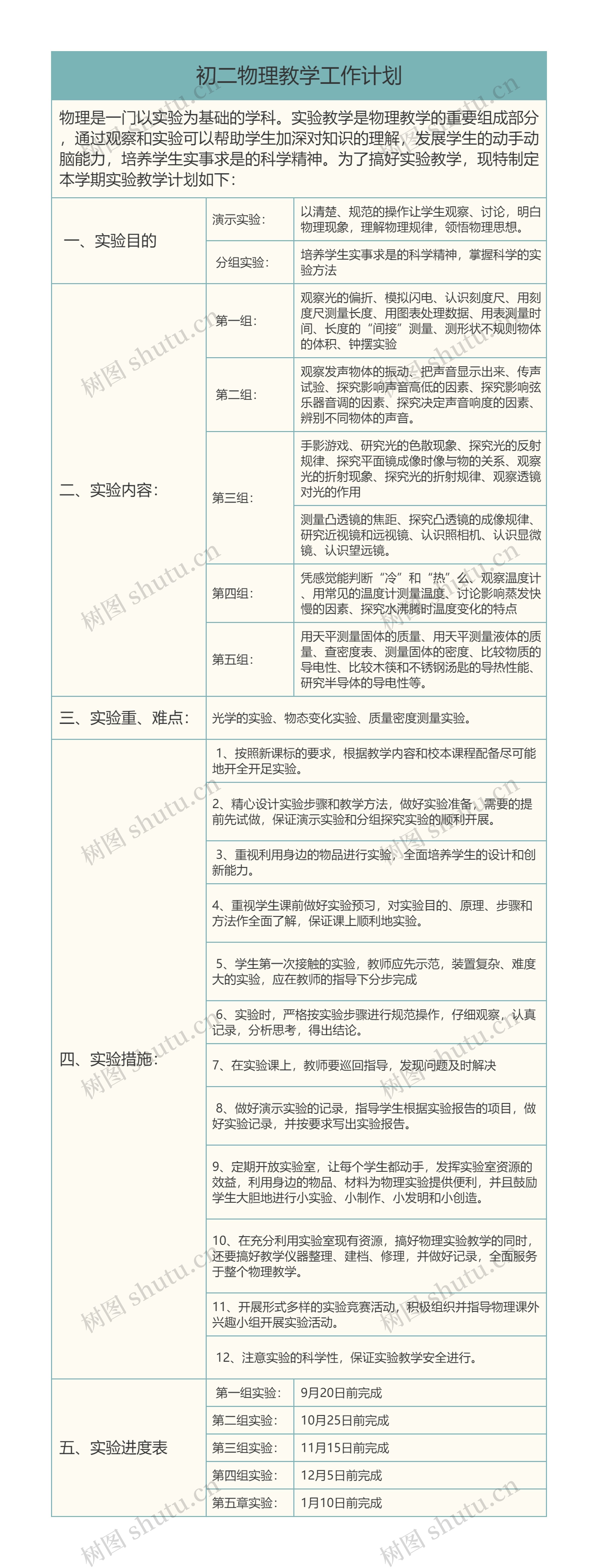 初二物理教学工作计划思维导图