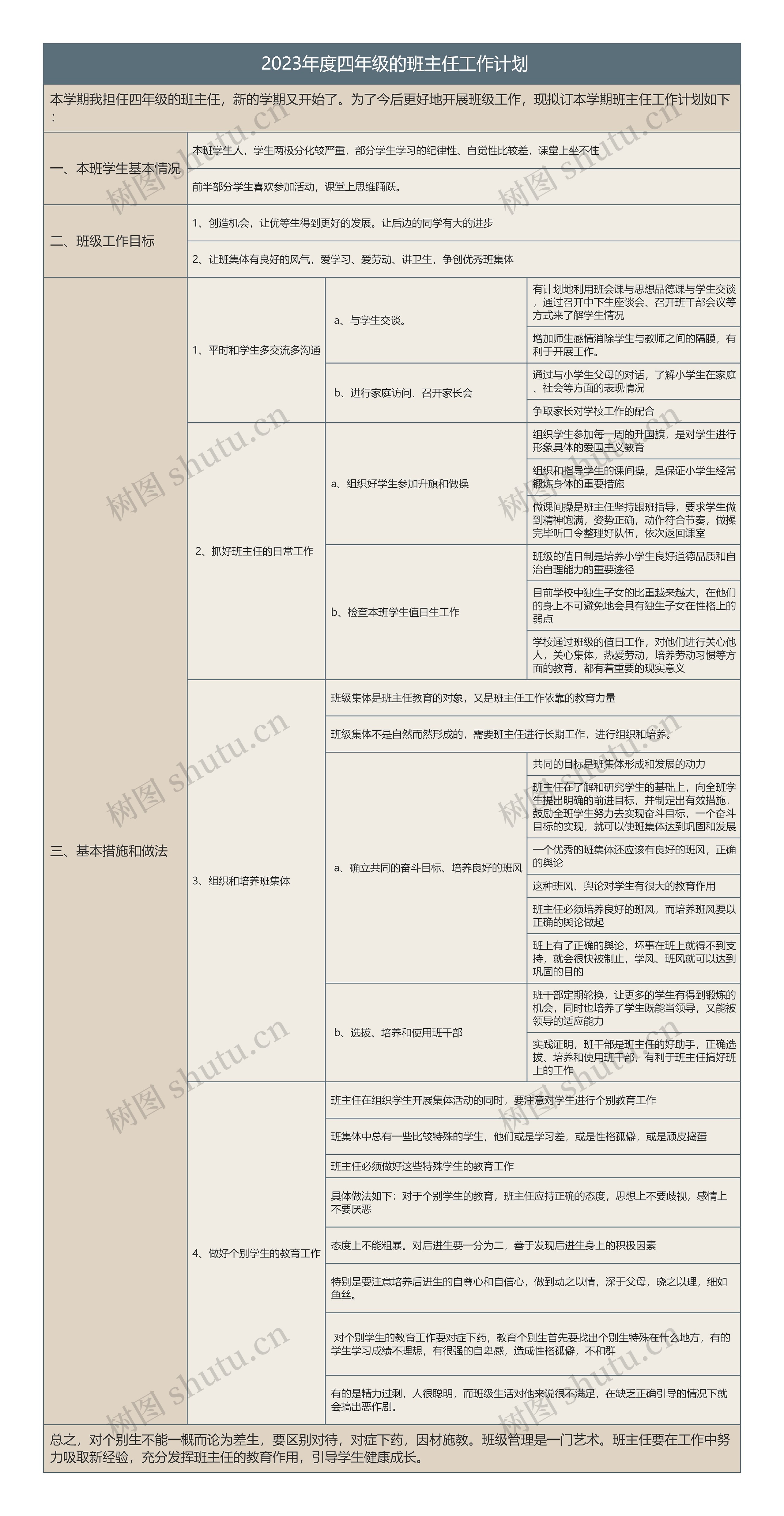  2023年度四年级的班主任工作计划