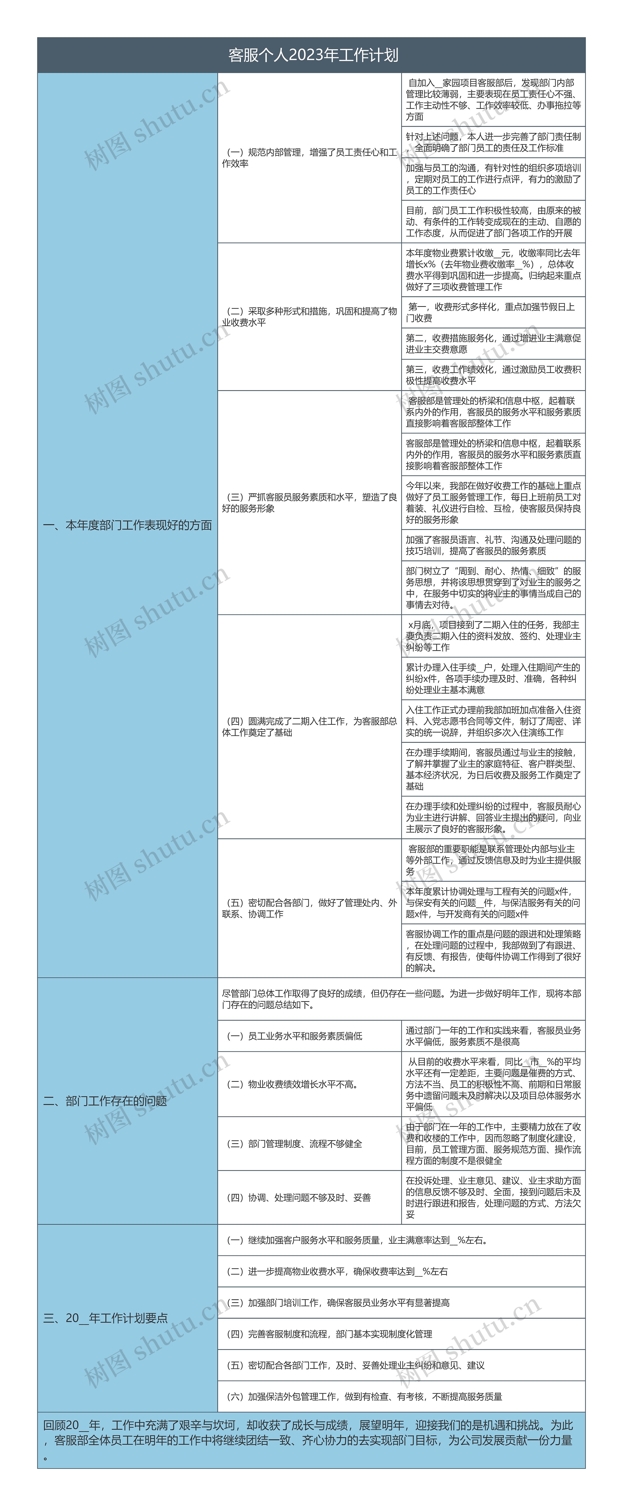  客服个人2023年工作计划