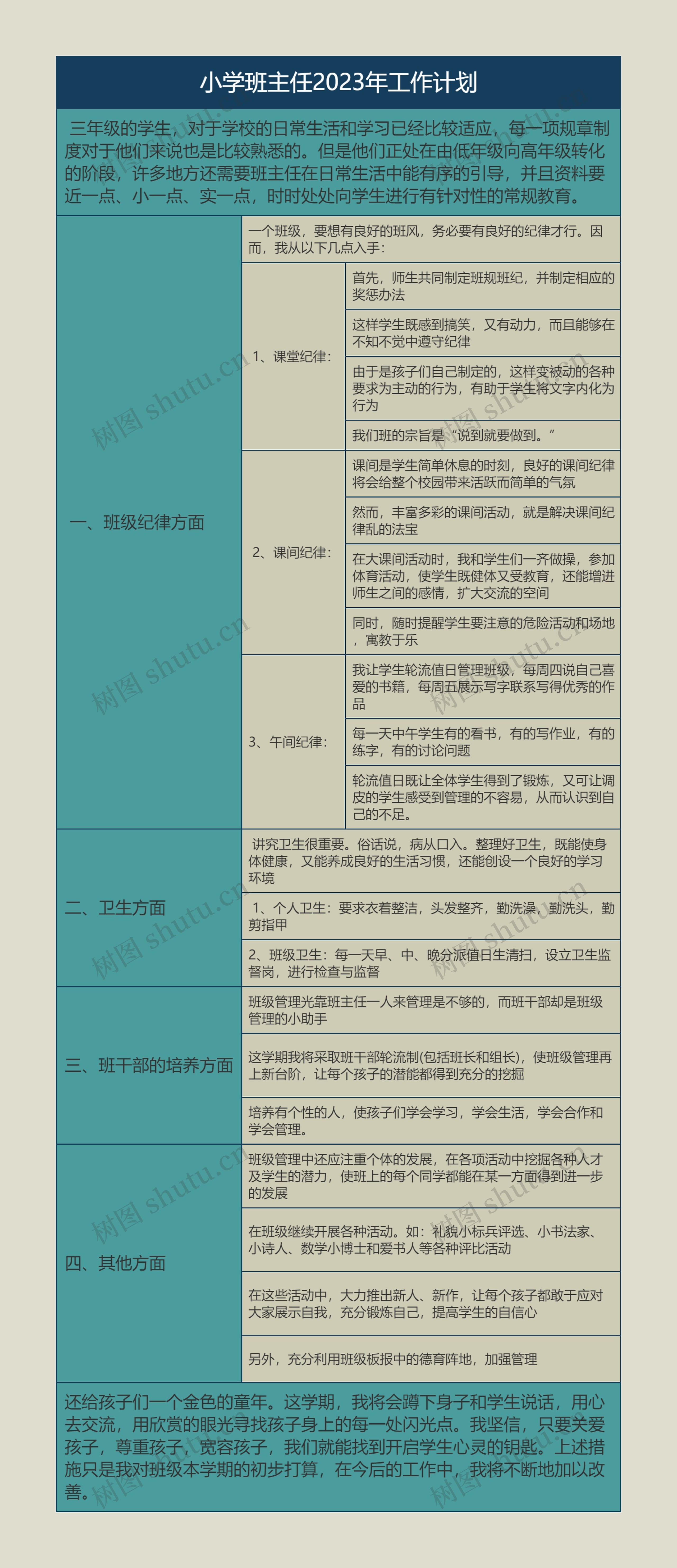 小学班主任2023年工作计划思维导图