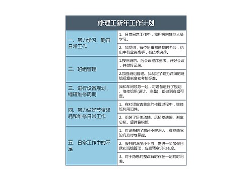 修理工新年工作计划