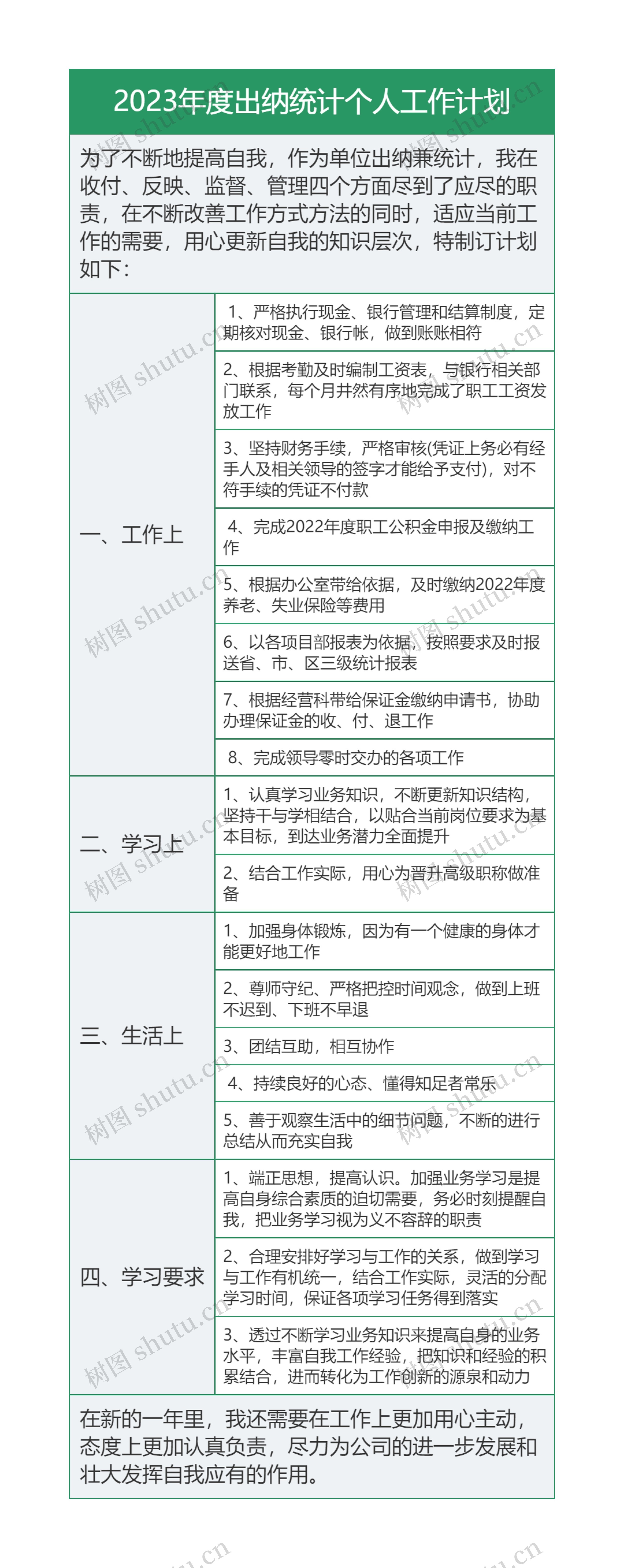 2023年度出纳统计个人工作计划