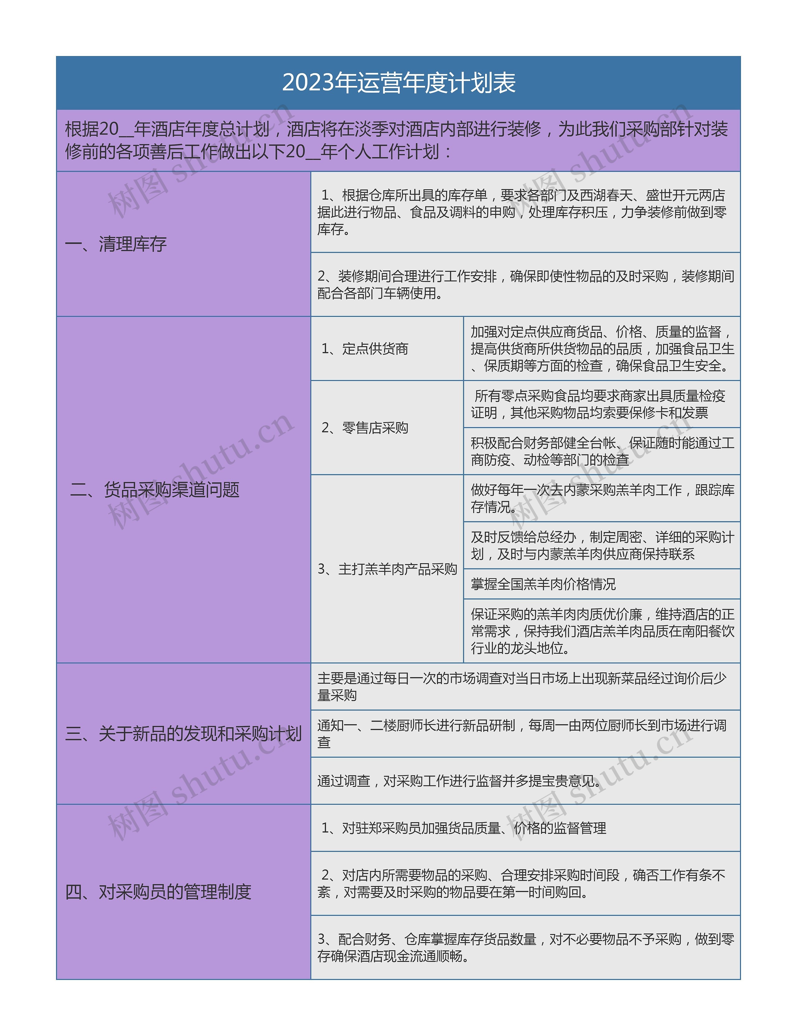 2023年运营年度计划表