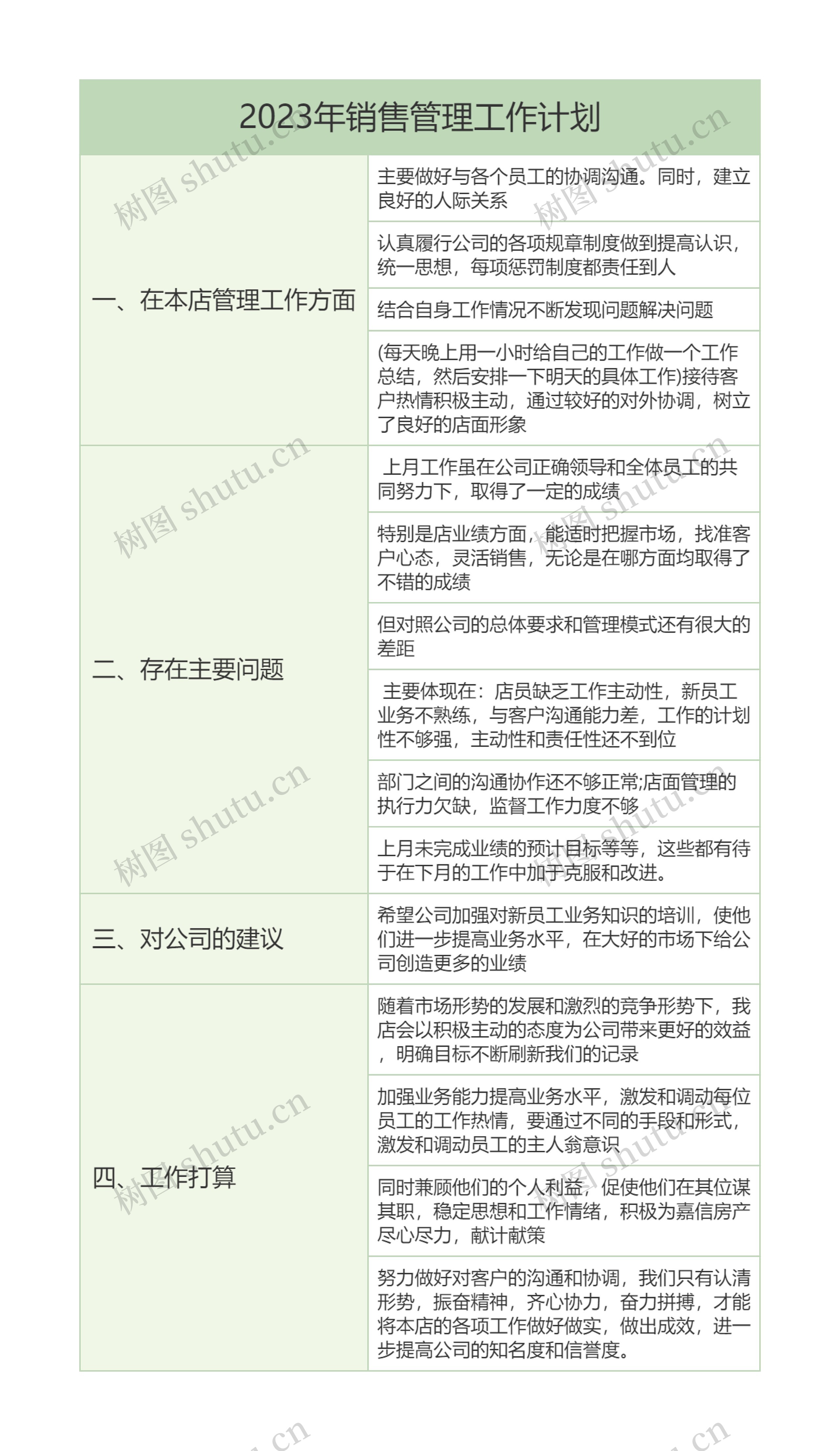 2023年销售管理工作计划