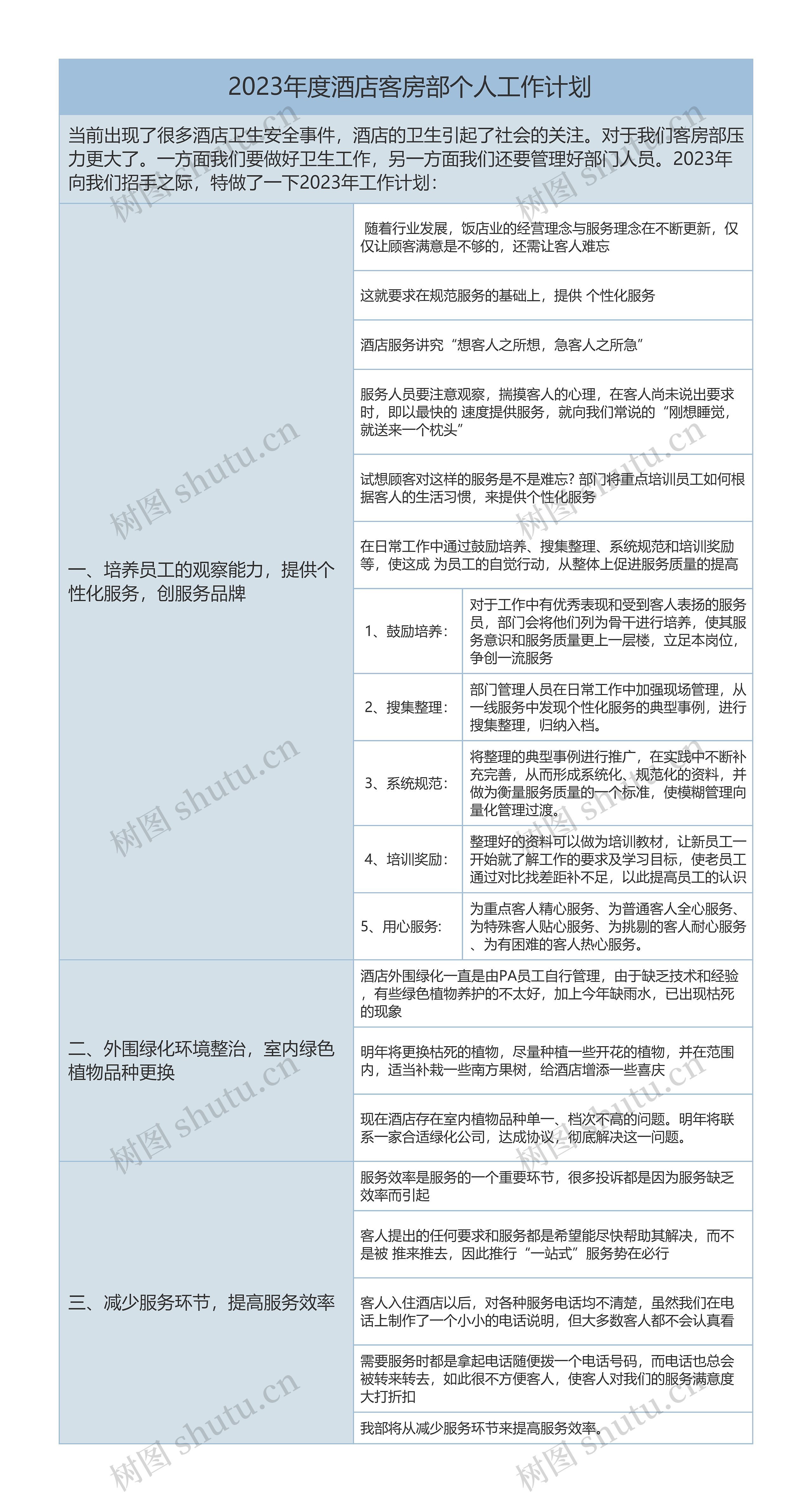  2023年度酒店客房部个人工作计划